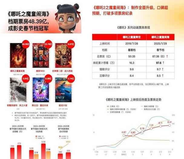 叶问4实时票房猫眼