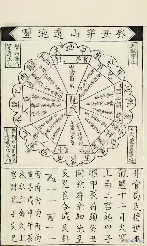 穿山透地立向秘法