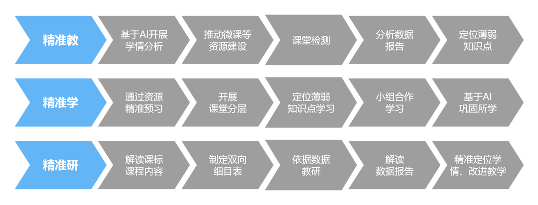 精准教学缩略图