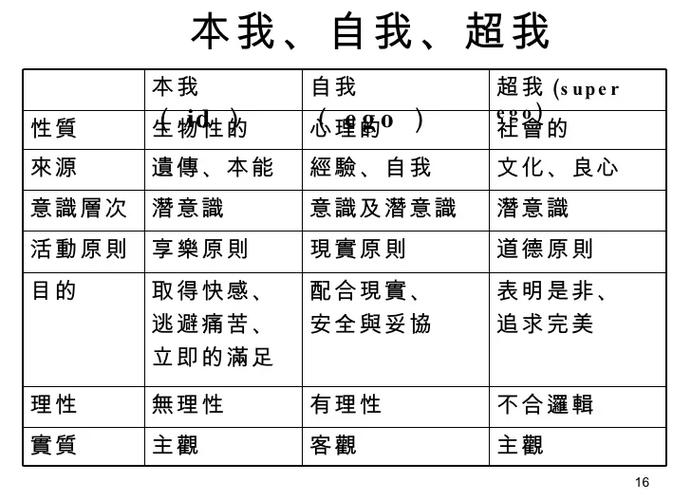 本我自我超我性格测试