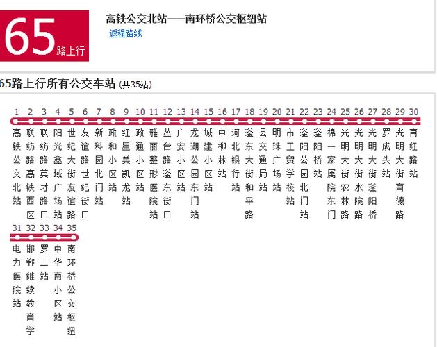 65路公交车都途经哪些站点图标