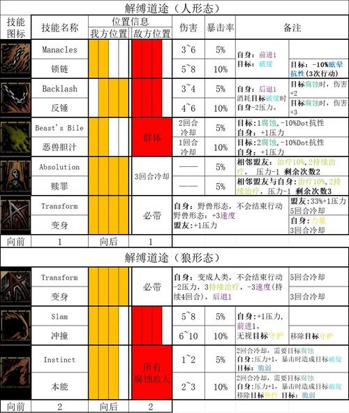 暗黑2技能最高能堆到多少级游戏截图