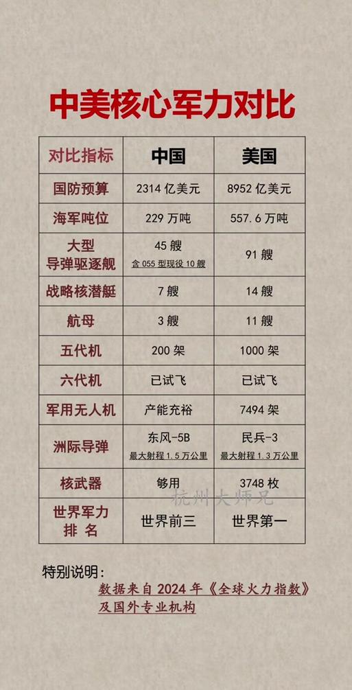 中美军力对比(超详细)
