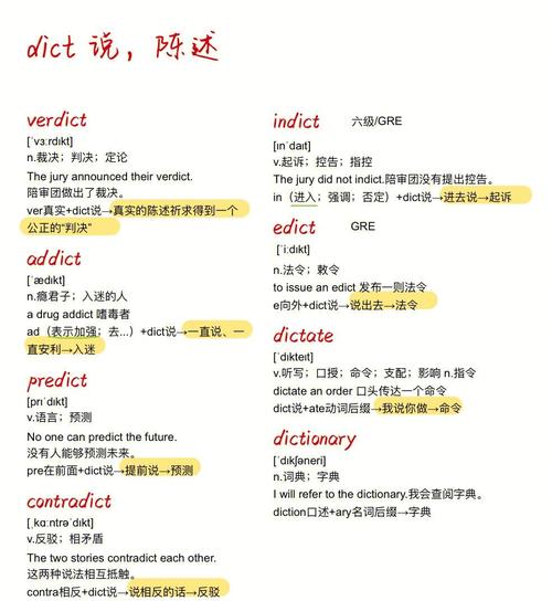 pervert词根词缀