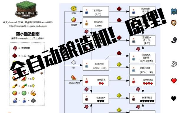 我的世界全自动炼酿造机