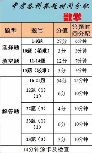 怎样分配时间