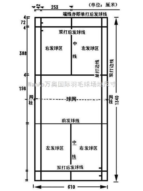 正规球场尺寸缩略图