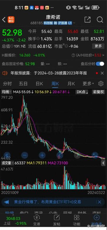 中信证券股票行情缩略图