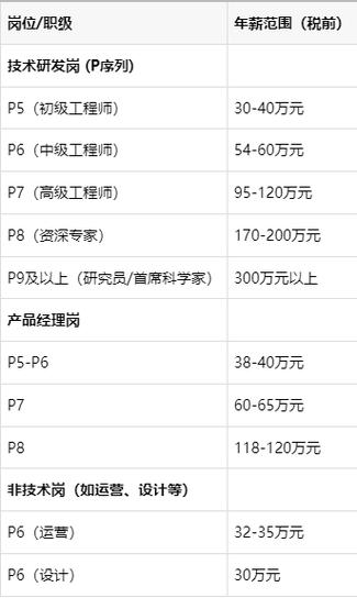 小红书和字节薪酬哪个好图标