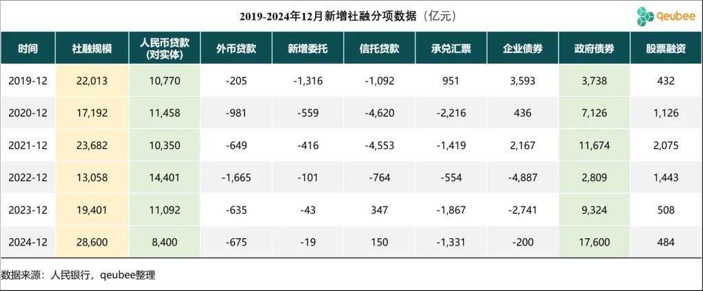 我国社会融资规模趋势
