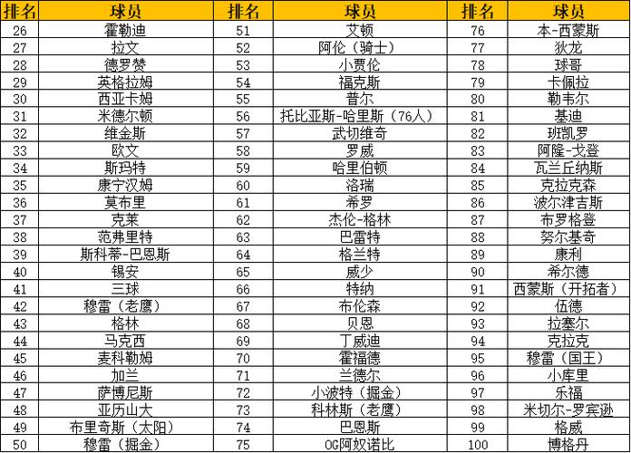 2023篮球排行榜前十名