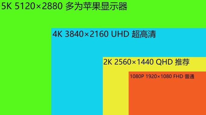 显示器的分辨率图标