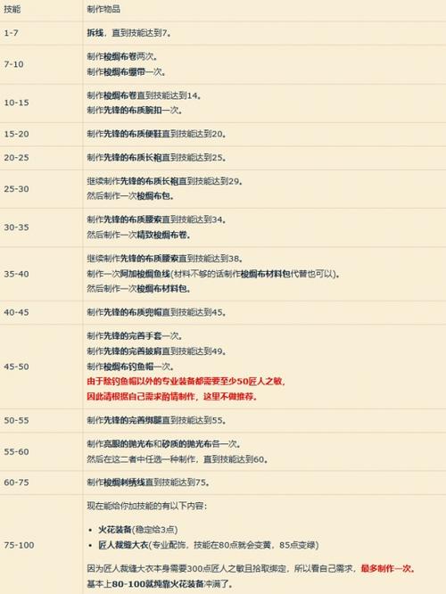 军团再临裁缝怎么冲