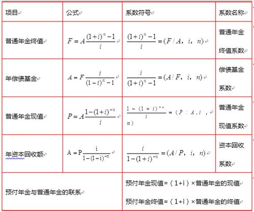 年金现值系数推算过程