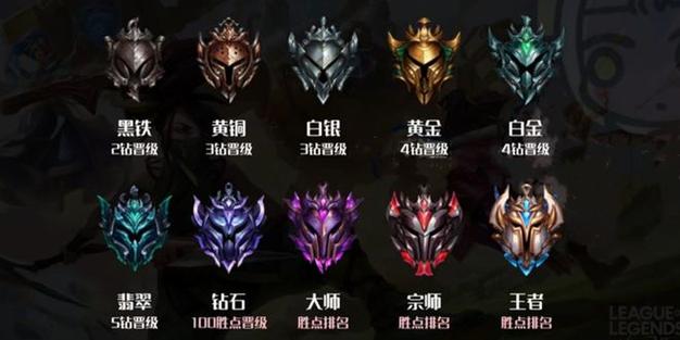 英雄殿堂9级和10级的区别