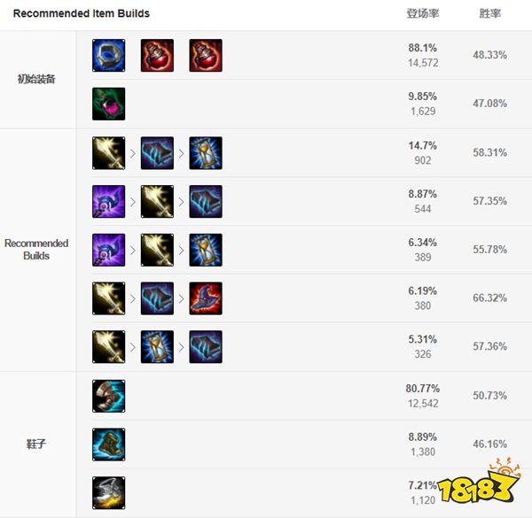 lol沙皇技能介绍