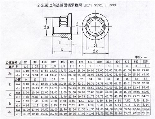 压紧螺母标准