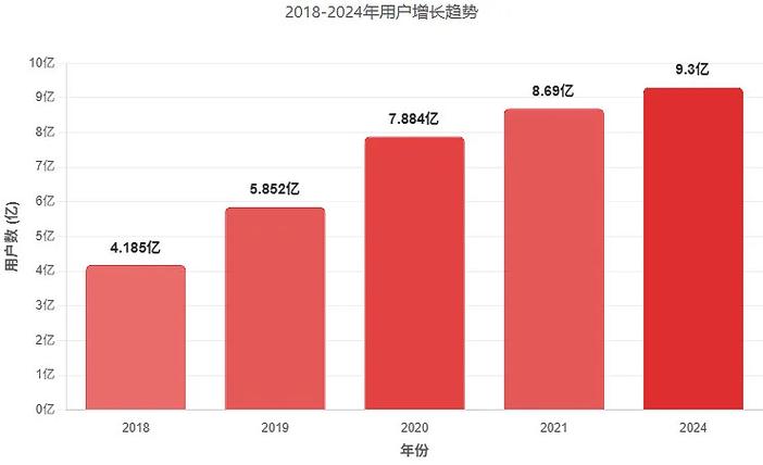 拼多多数据分析工具