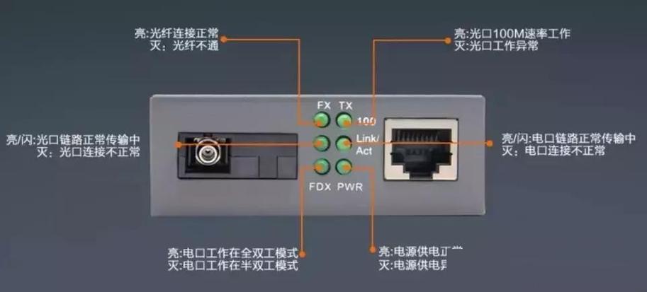 路由器插网线的灯不亮