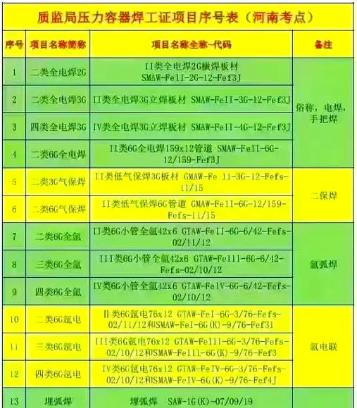 焊工多少钱一天图标