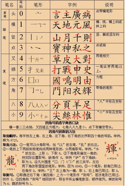 四角号码在线查询图标