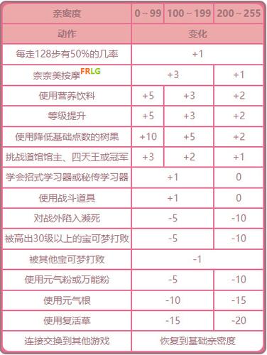 提升宠物亲密度攻略