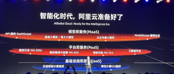 阿里人工智能叫什么名字