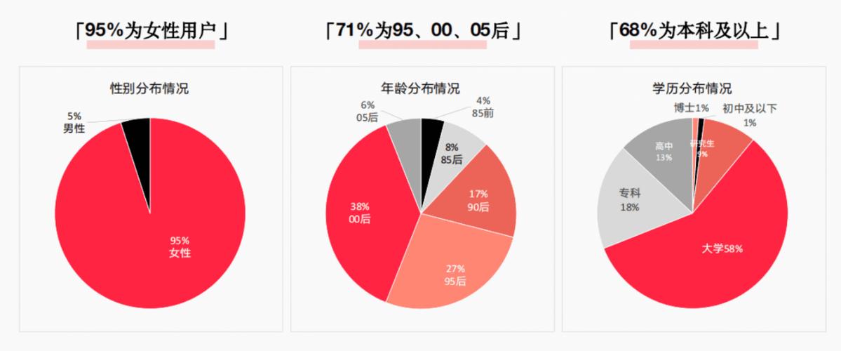 小红书使用人群