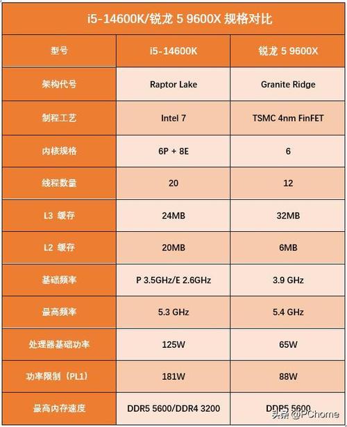 锐龙cpu和酷睿cpu比较