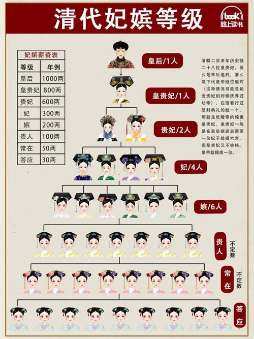 清朝皇贵妃是几品