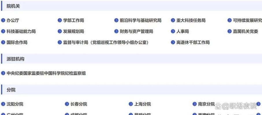 2012年实验室的薪资情况截图