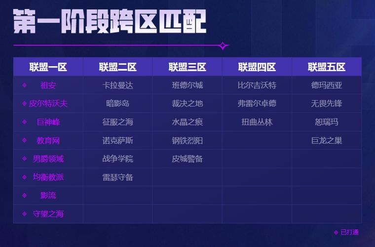 lol跨区能一起玩吗缩略图