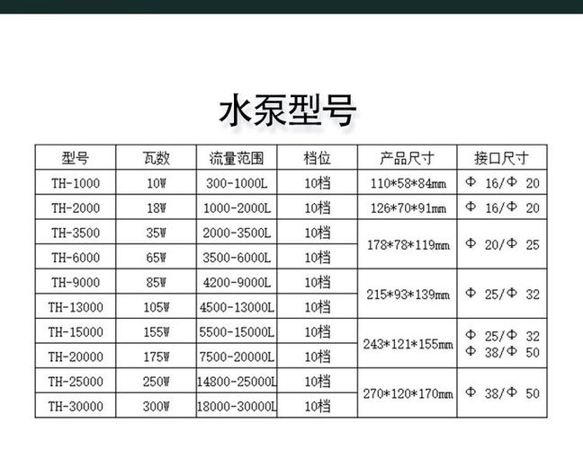 水泵流量和鱼缸的比例