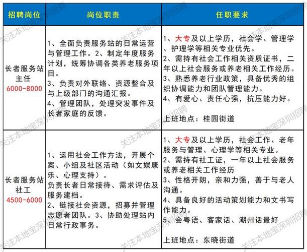 龙岗区招聘网最新招聘缩略图
