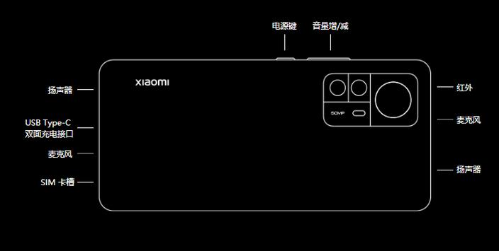 小米12pro出厂系统版本图标