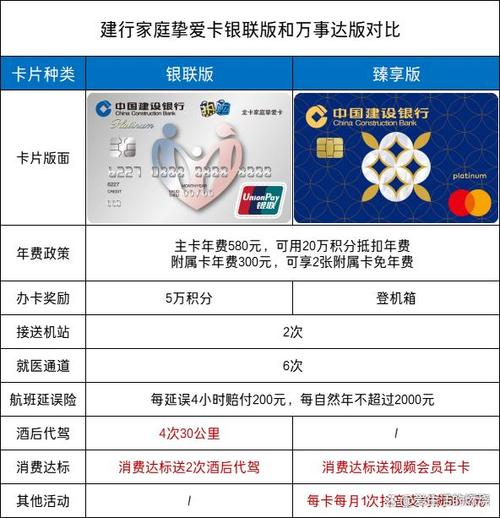 建行卡等级一览表