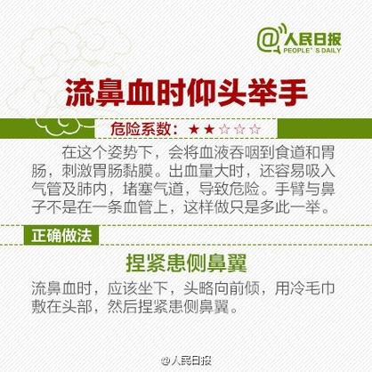 小孩流鼻血偏方大全图标