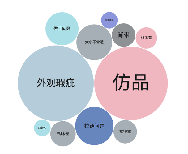 携程1分差评会拉低多少评分