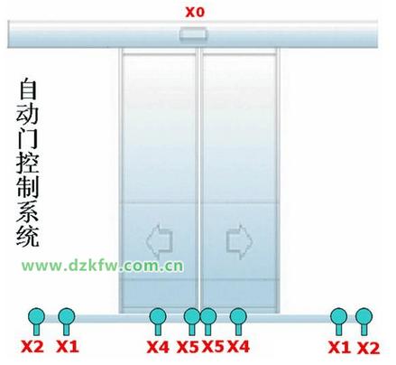 自动门开门方向反了怎样调