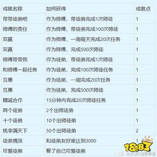 师徒任务奖励缩略图