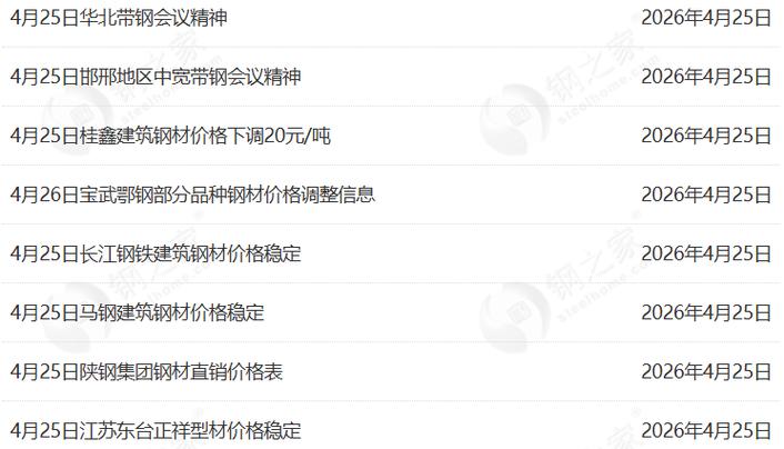 钢材价格今日报价表