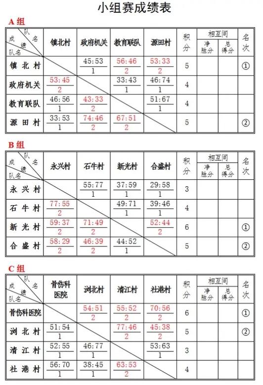小组一般几个人