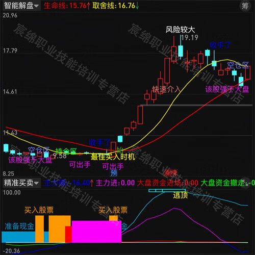 炒股可以随时买入卖出吗