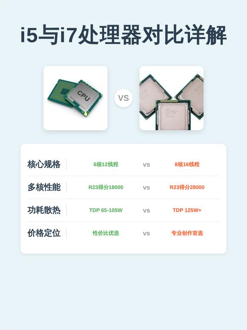 电脑i5和i7哪个好