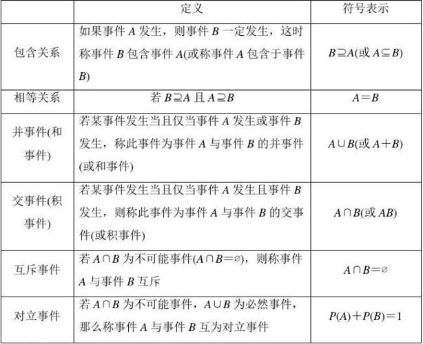 概率能随次数改变吗