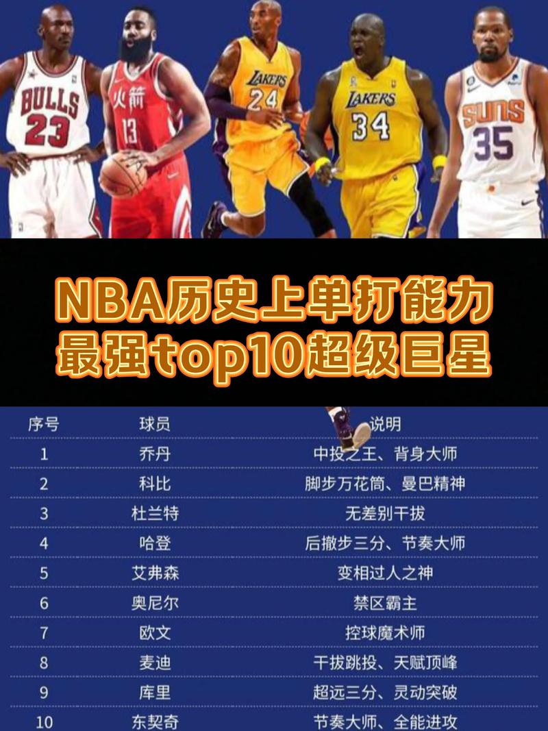 nbalive2004球员能力值