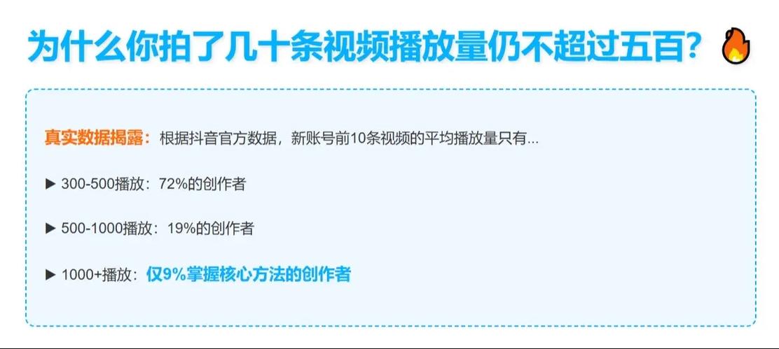 播放量1w左右多久才能突破缩略图