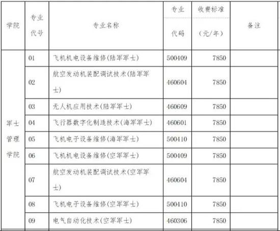 张家界航校招生条件