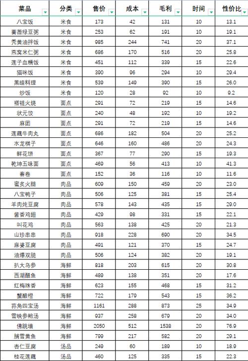 仙剑客栈菜谱全攻略