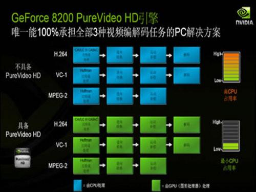什么叫硬解码软解码